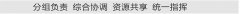 内各子系统能够同一和通用的体例进行互换